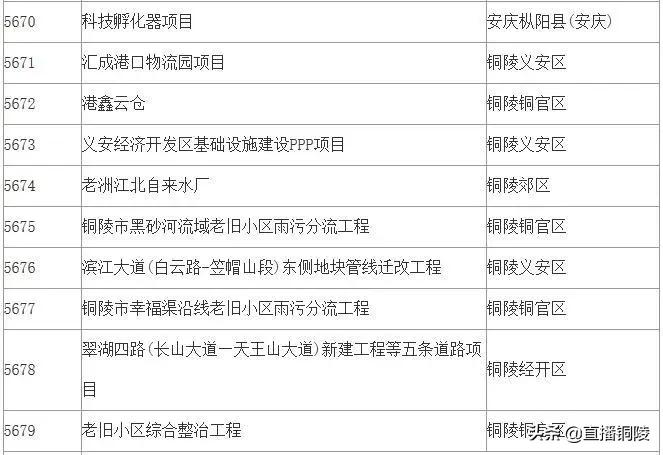 铜陵市最新科技资讯，新品璀璨登场，引领未来生活潮流