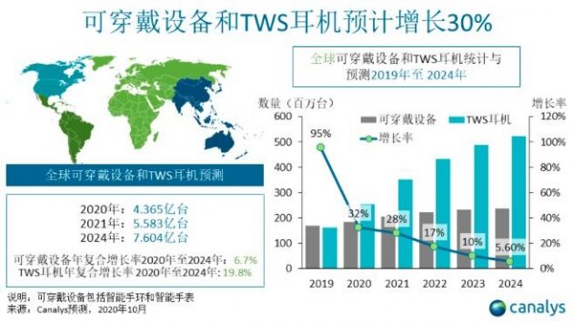 ＂2024新澳门精准免费大全＂的：仿真方案实施_可穿戴设备版4.42
