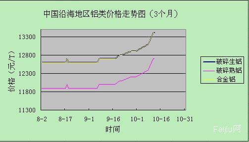 铝材最新价格走势揭秘，小巷深处的意外发现