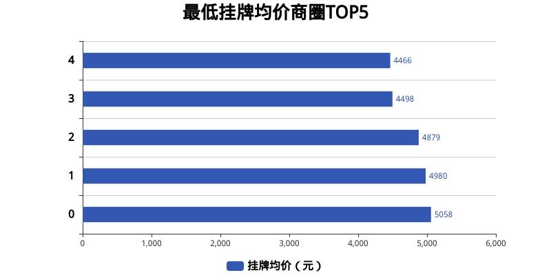 枝江最新房价概览与概述