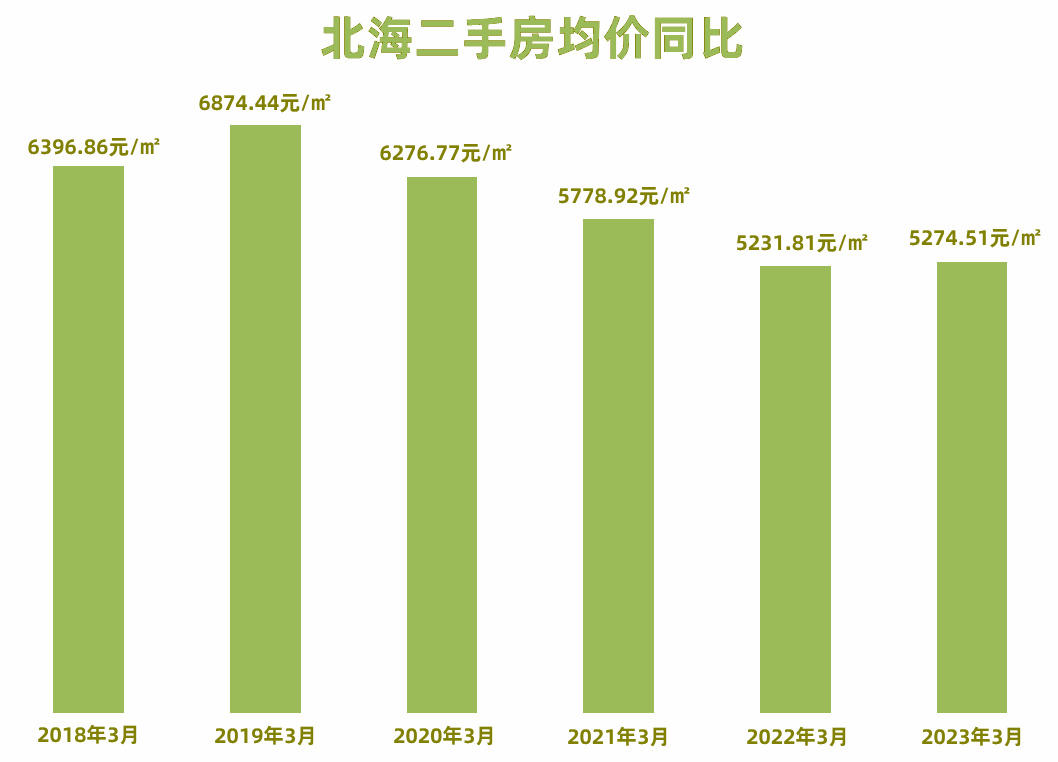北海二手房最新转让信息✨房源速递🏠