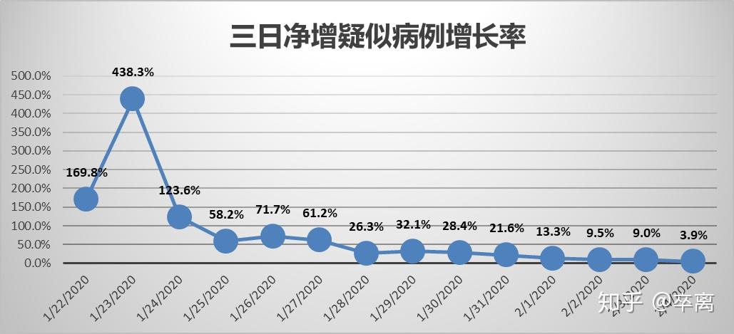 全球肺炎疫情最新统计，背景、影响与地位分析