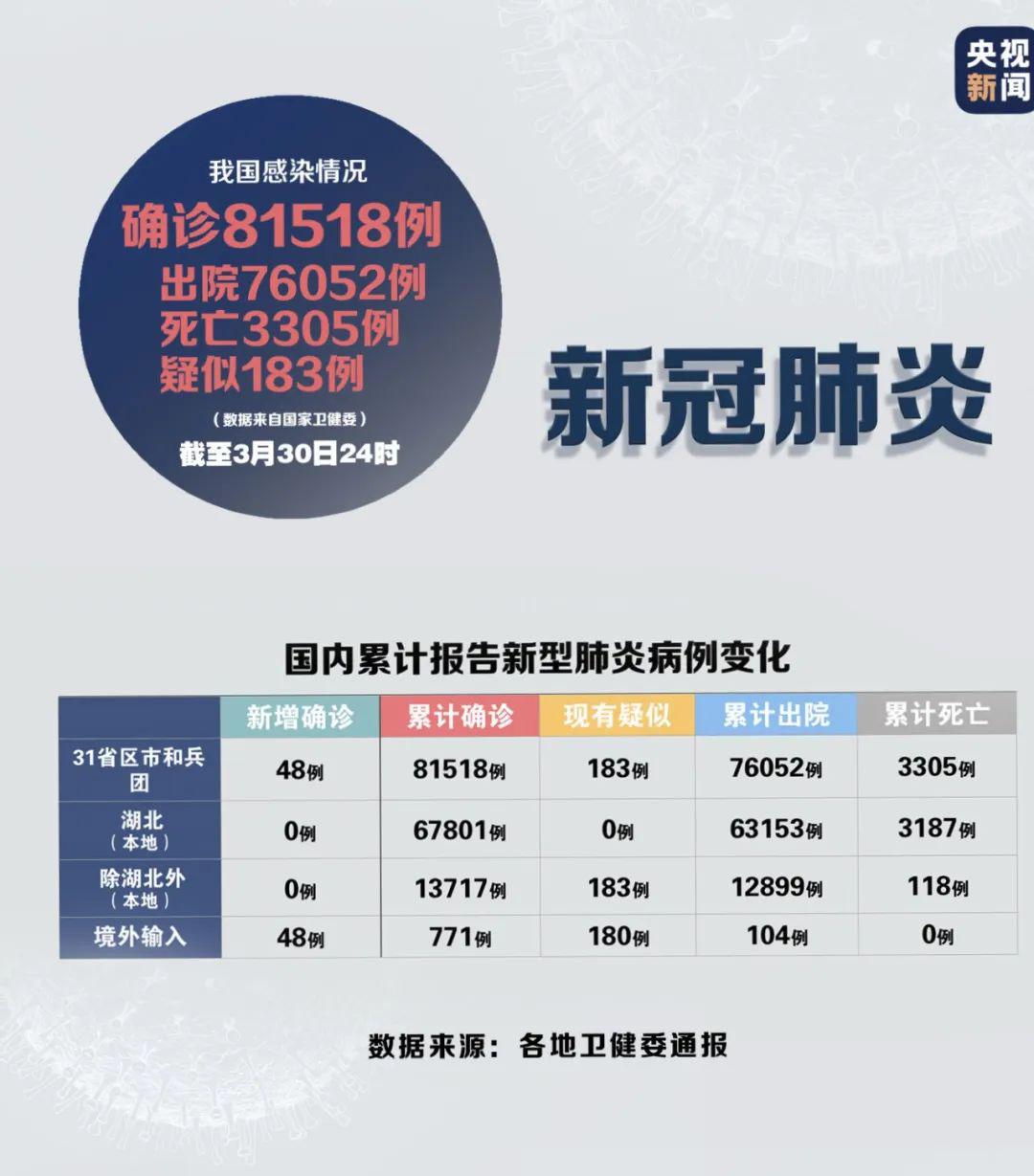 炎最新数据详解，步骤指南与全面分析