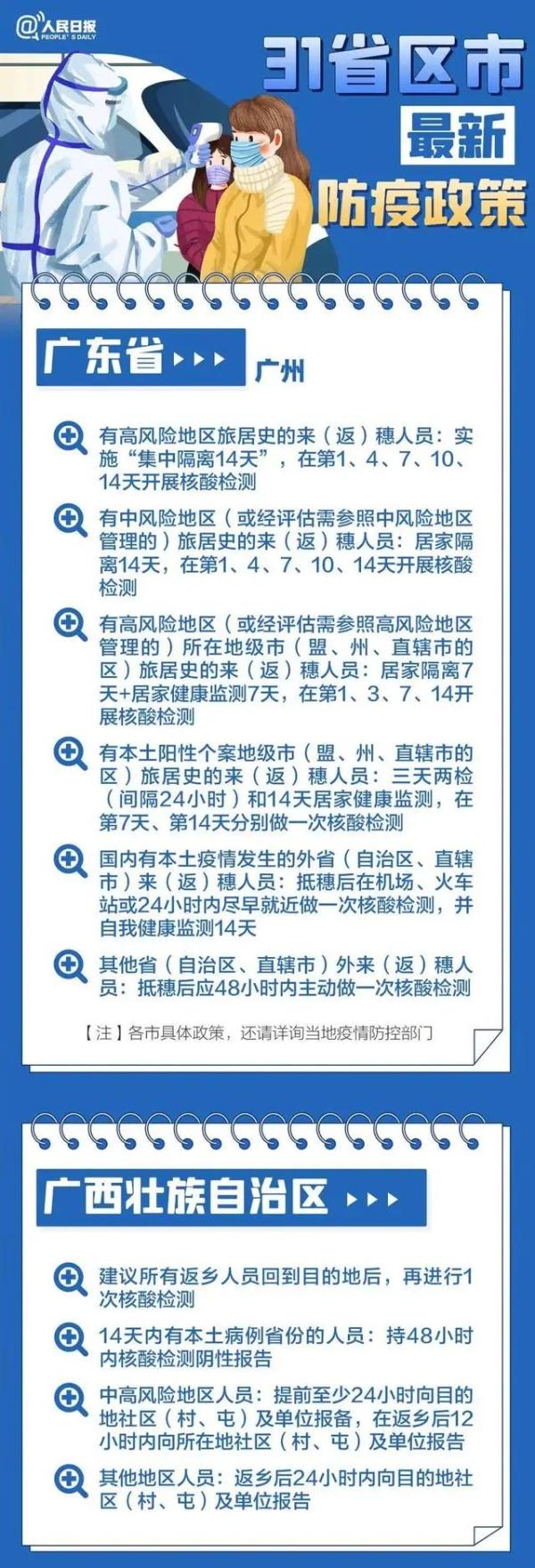 防疫最新规定详解，理解并适应新的常态防疫策略
