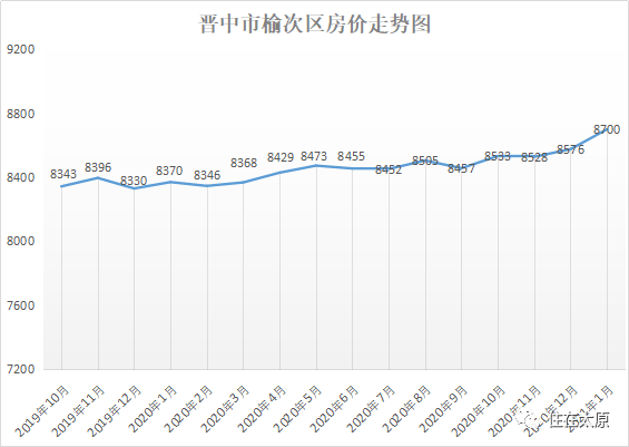 榆次房价最新动态，全面指南与步骤解析