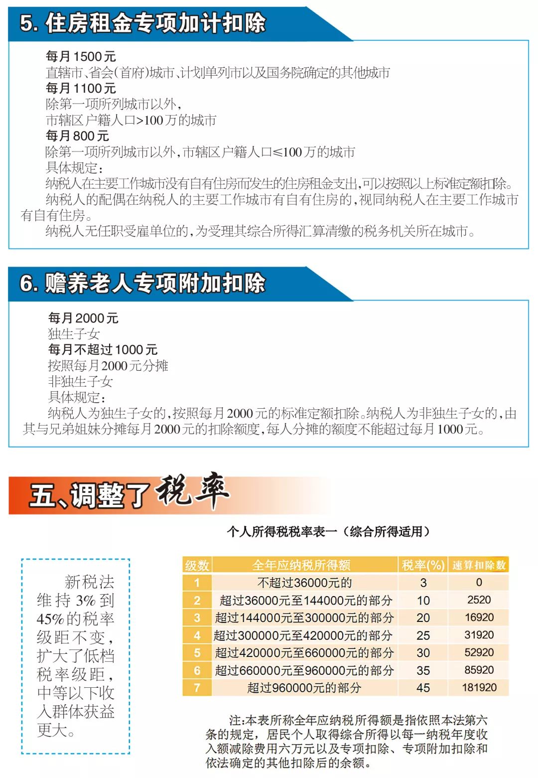 最新个人所得税政策，探索心灵宁静之旅的税务指南