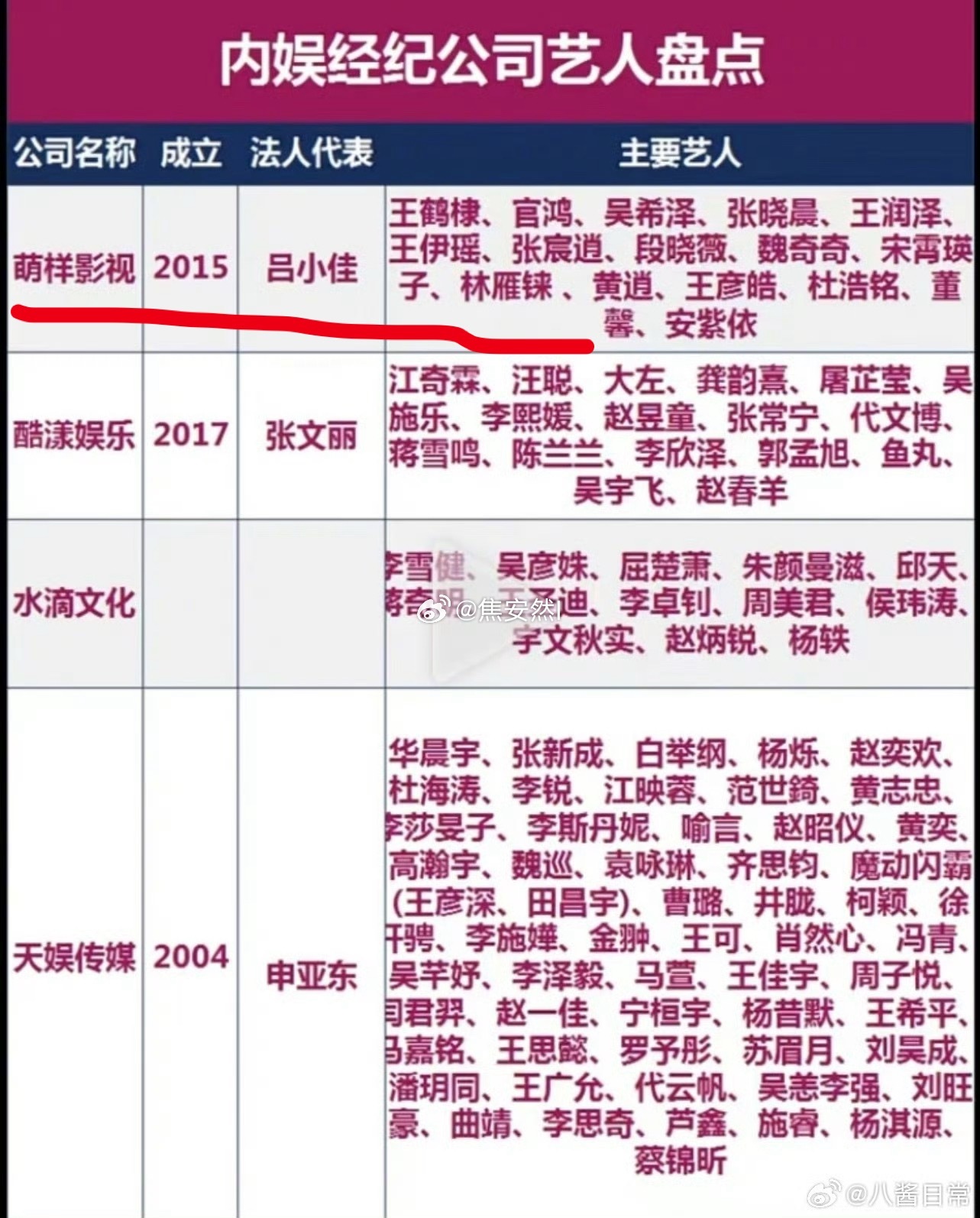 唐人艺人最新名单揭晓，艺人日常与友情的小确幸