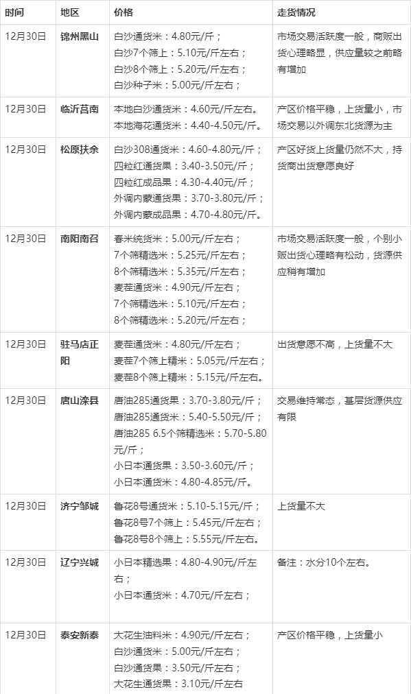 今日花生市场最新价格行情及分析