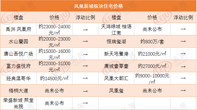 唐山路北楼盘最新动态，小巷深处的惊喜发现之旅