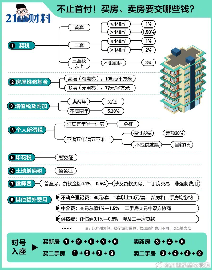 最新买房税费计算器，购房者的实用指南和税费计算工具