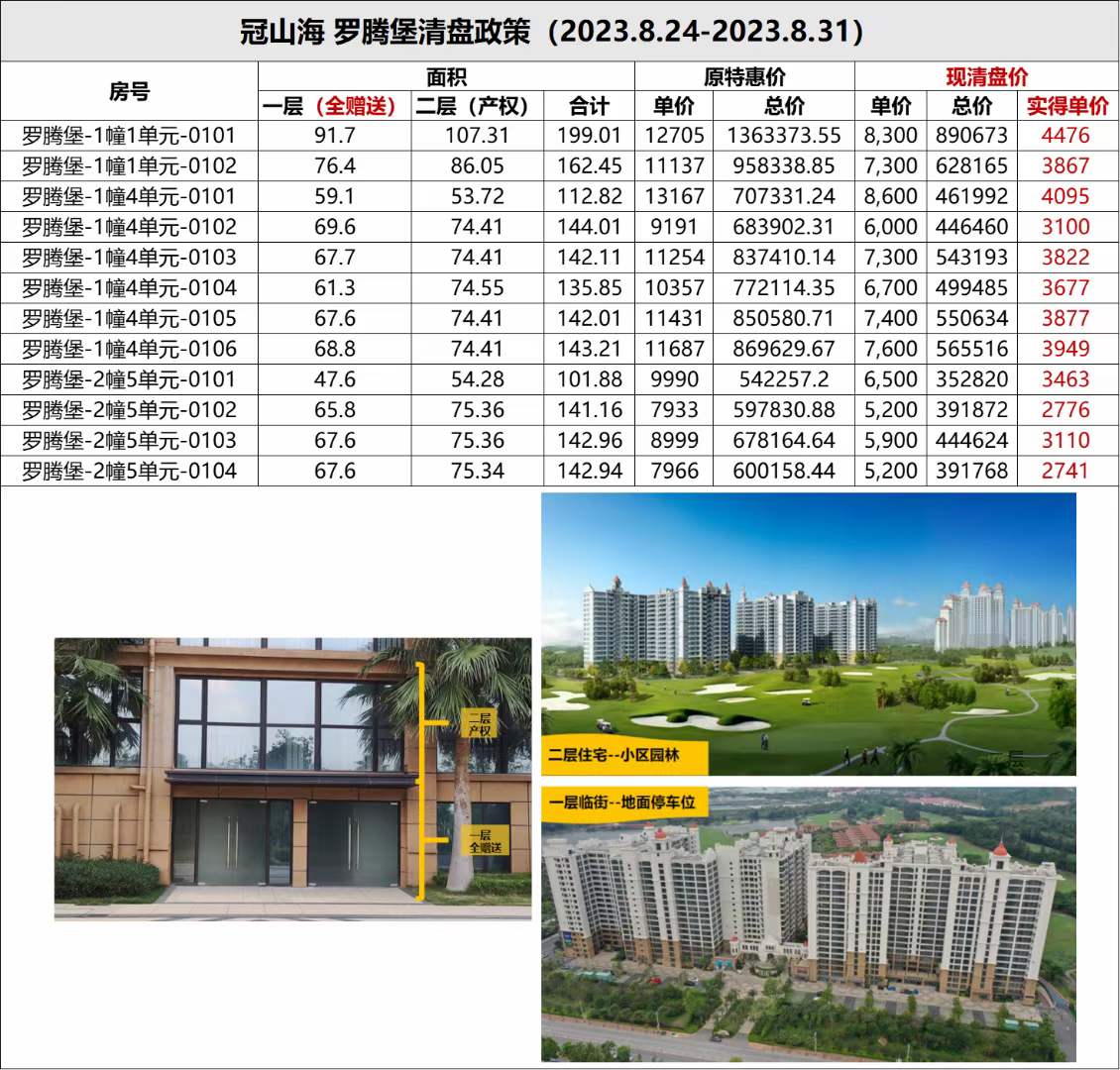 罗甸最新二手房市场深度解析，探析观点与趋势