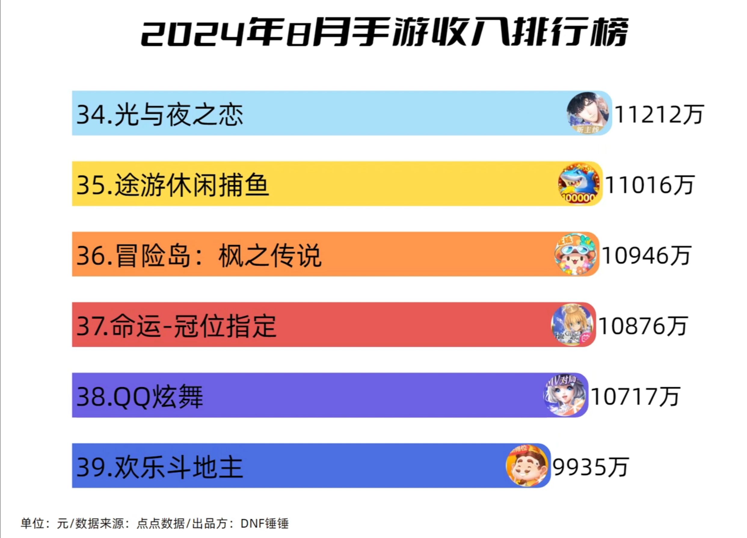 2025最新手游排行榜及未来游戏趋势展望