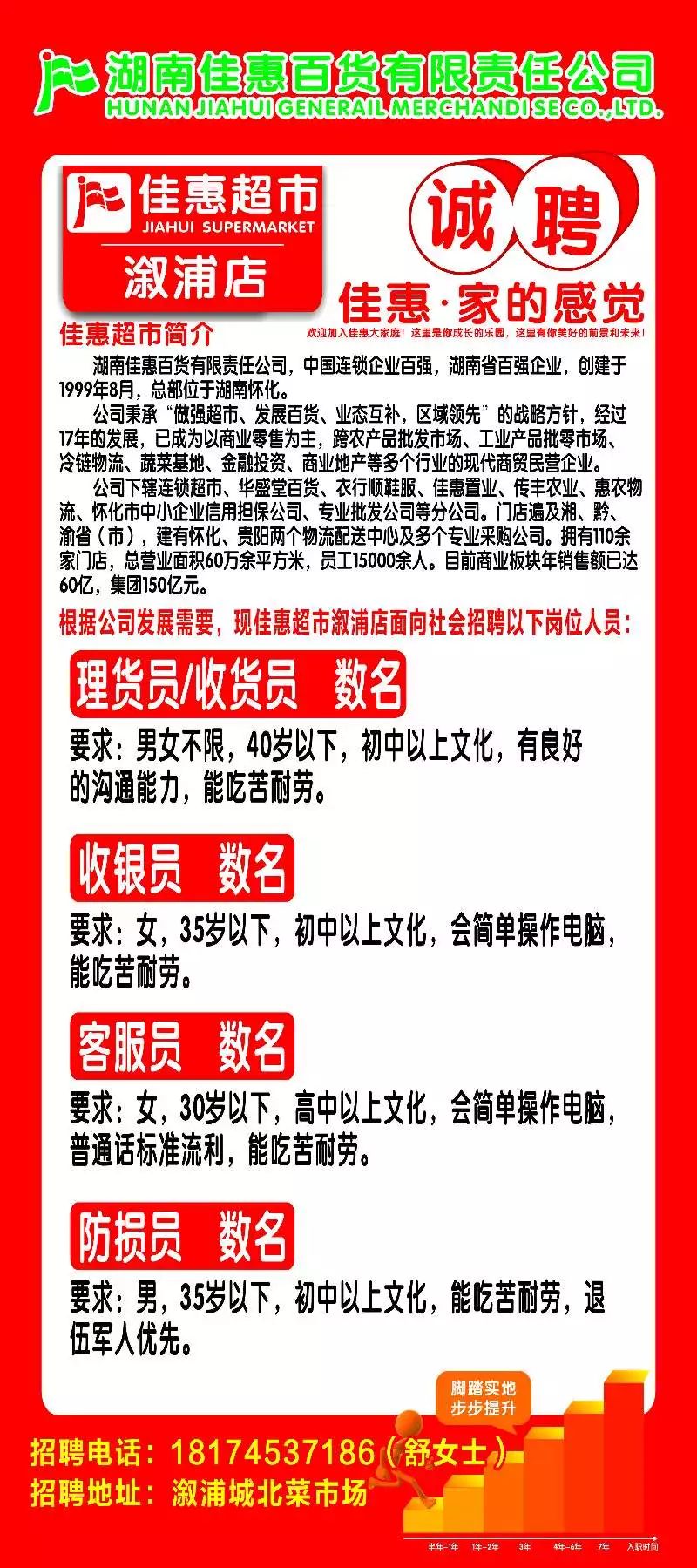 昌吉隆源超市最新招聘启事公告