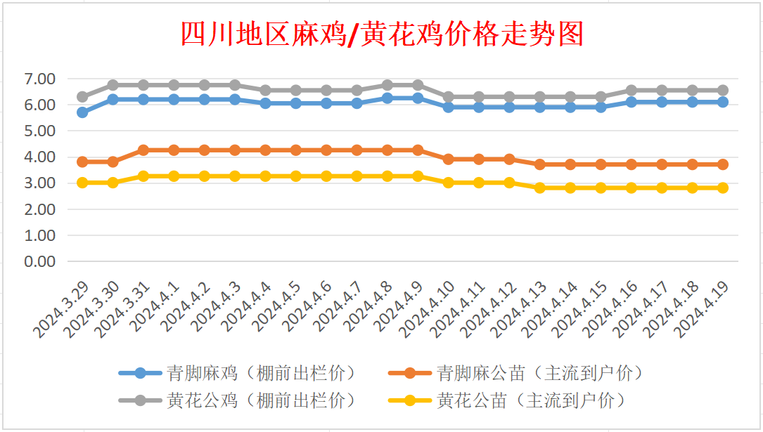 四川鸡价格最新动态，探寻养鸡业内心平静的旅程