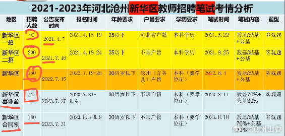 沧州新华区最新招聘，求职全步骤指南