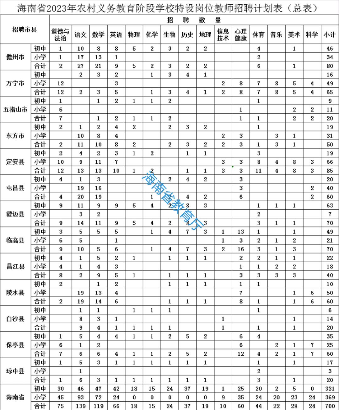 儋州在线招聘最新消息及求职步骤指南