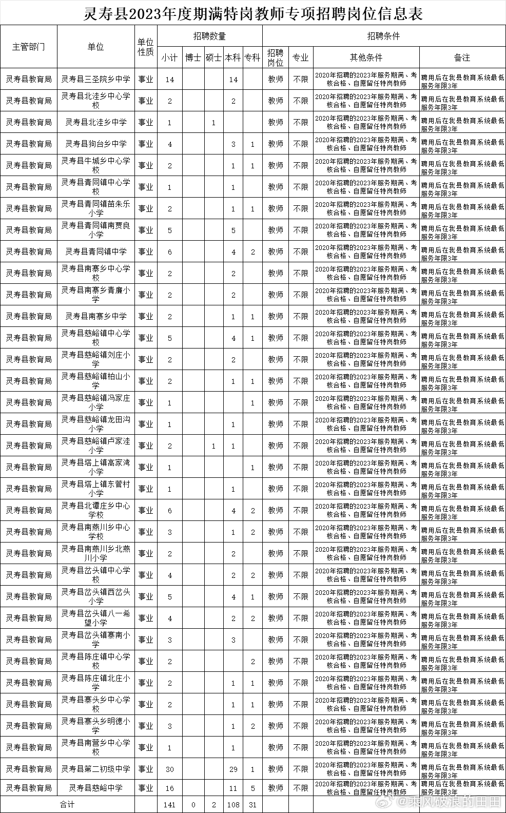 灵寿招聘网最新招聘信息，时代脉搏下的招聘变革