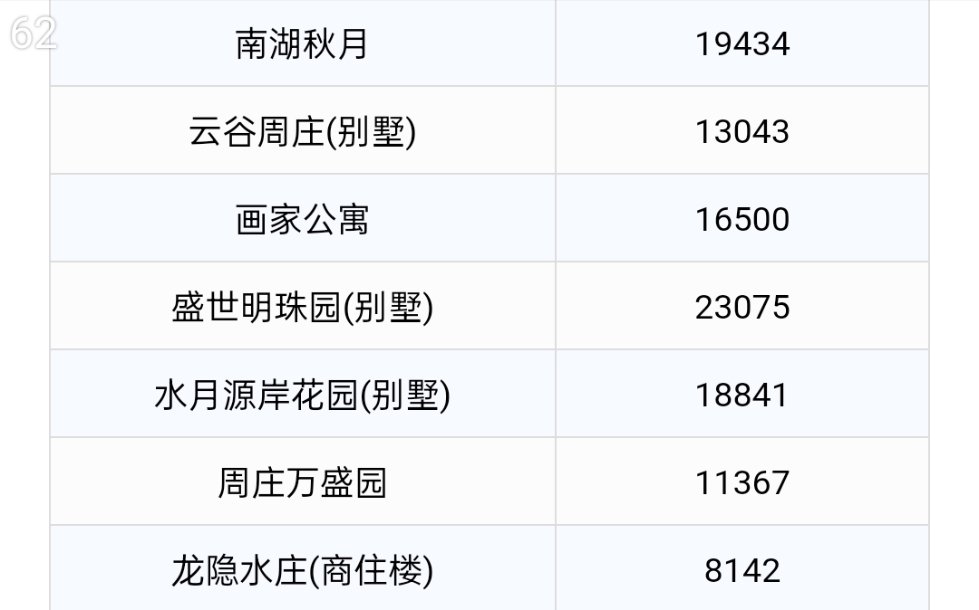 昆山凤栖园最新房价及其分析概述