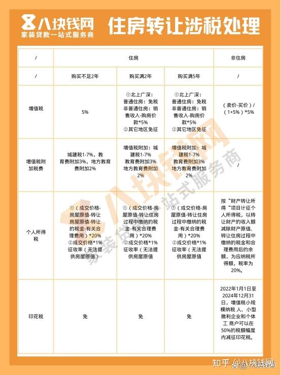 最新房屋税费计算器，轻松计算房产税费，助你无忧置业！