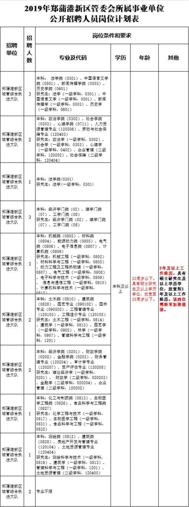 郑蒲港最新动态，日常温馨消息传递