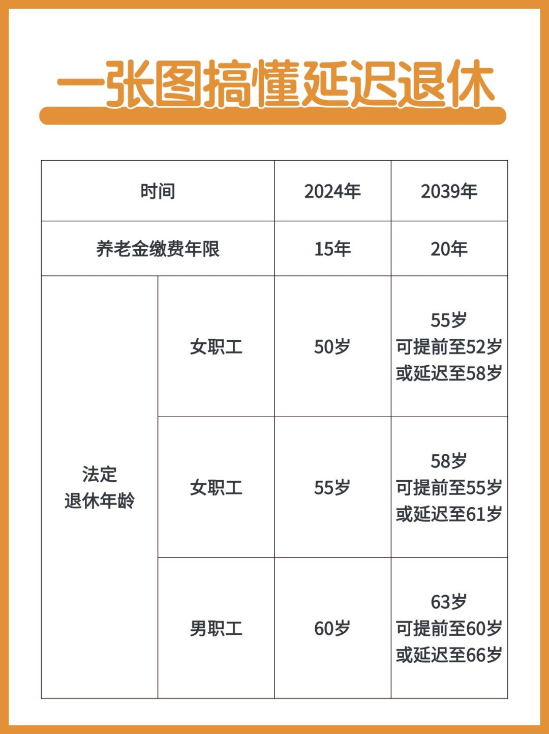 关于男女退休年龄的最新规定（2025年论述）